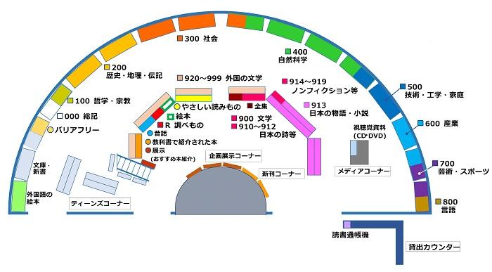 配架図_1F配架案内図.jpg