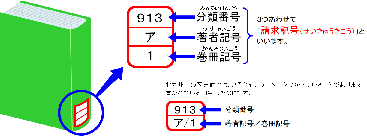 https://www.toshokan.city.kitakyushu.jp/kodomotoshokan/65f7363ef166cddd0c0e5daf5eb39609f2bd9b51.png